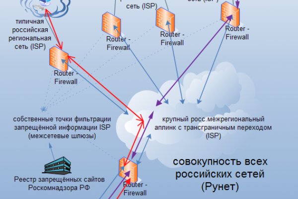 Мега даркнет ссылка зеркало