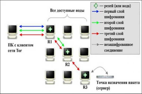 Шоп mega ссылка